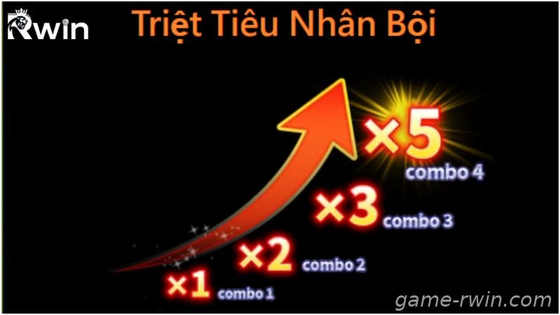Cơ chế nhân thưởng