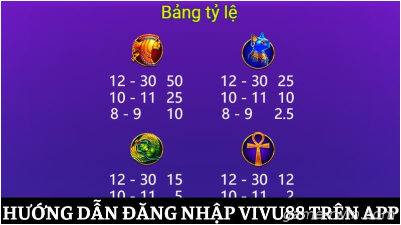 Bảng trả thưởng game Ai Cập